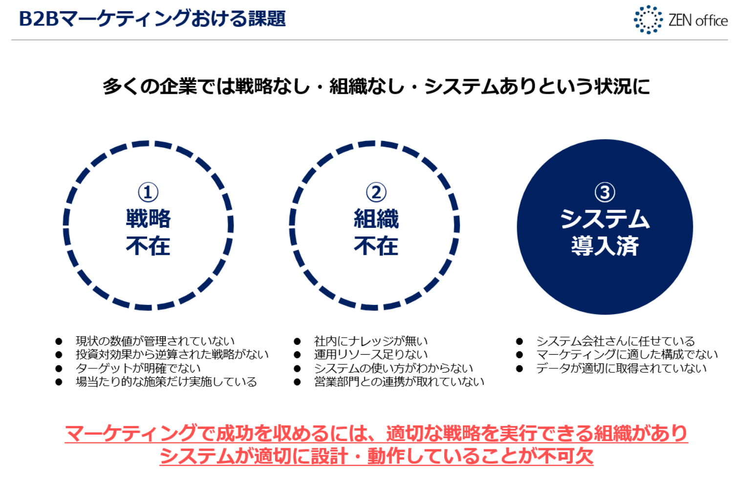 MAプログラム1