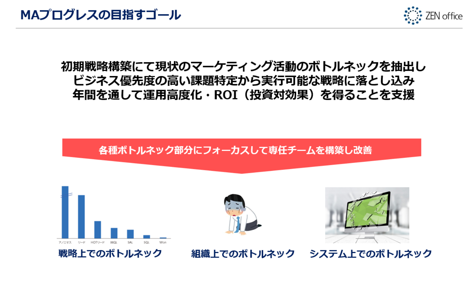 MAプログラム2
